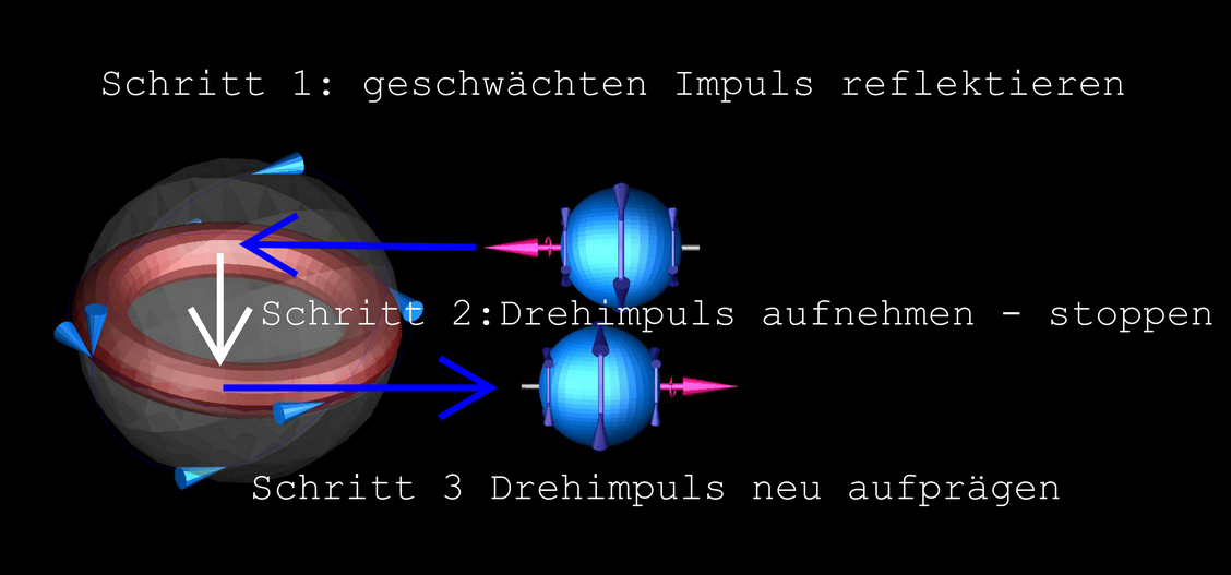 3 Schritte in der Blackbox
