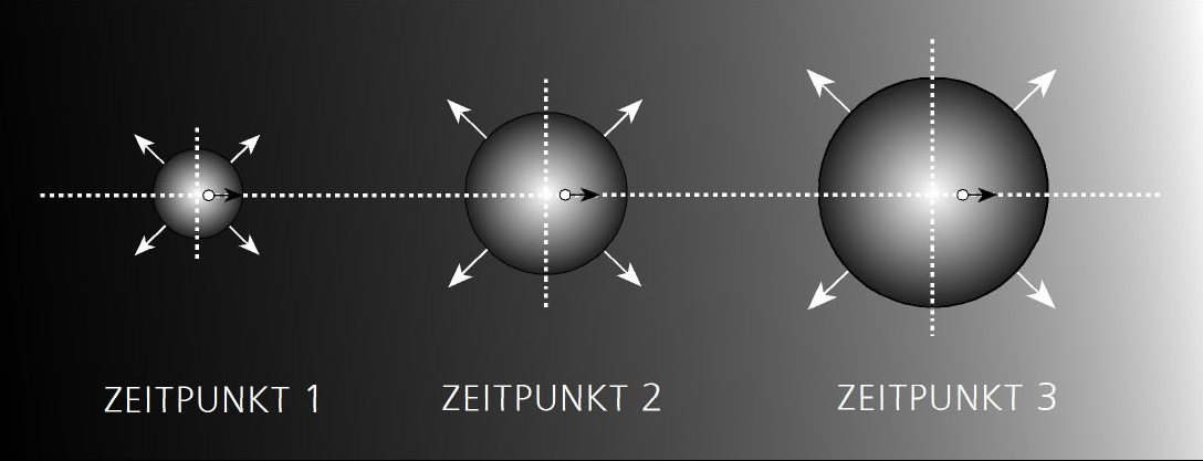 3 Kugeln