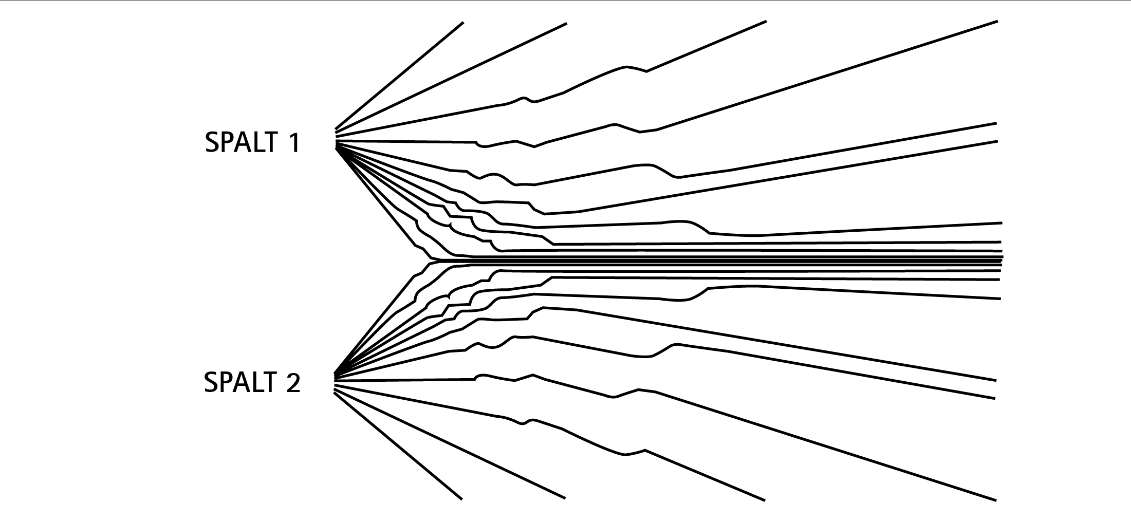 Bohn virtuelle