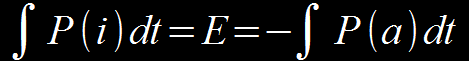 Integral Energie