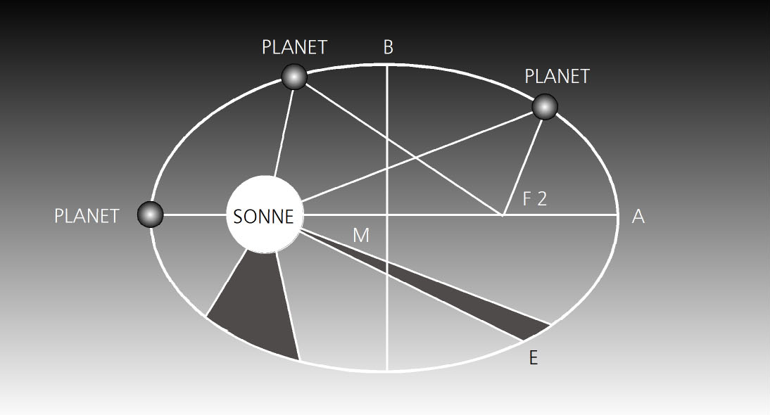 Kepler