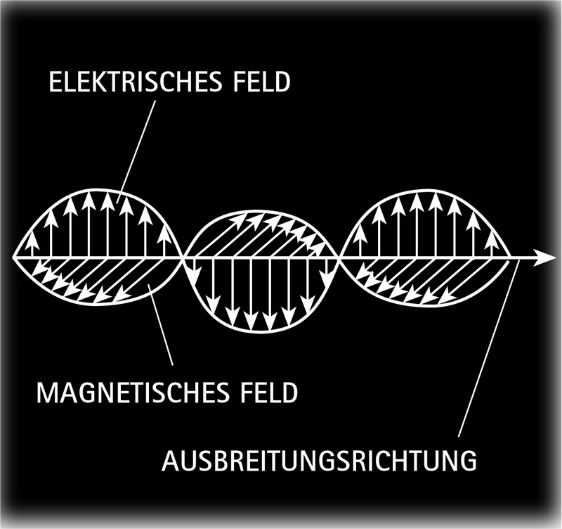 Welle Mitte